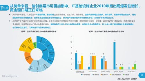 立思辰入選信創(chuàng)產(chǎn)業(yè)60強 以工業(yè)互聯(lián)網(wǎng)數(shù)據(jù)服務(wù)驅(qū)動產(chǎn)業(yè)升級