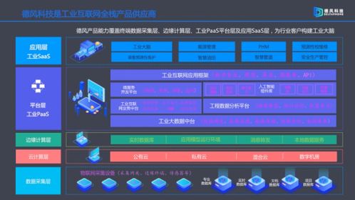 德風科技獲8000萬元A輪融資，工業互聯網數據服務商展現持續盈利能力